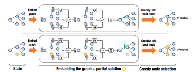 Greedy Node Addition