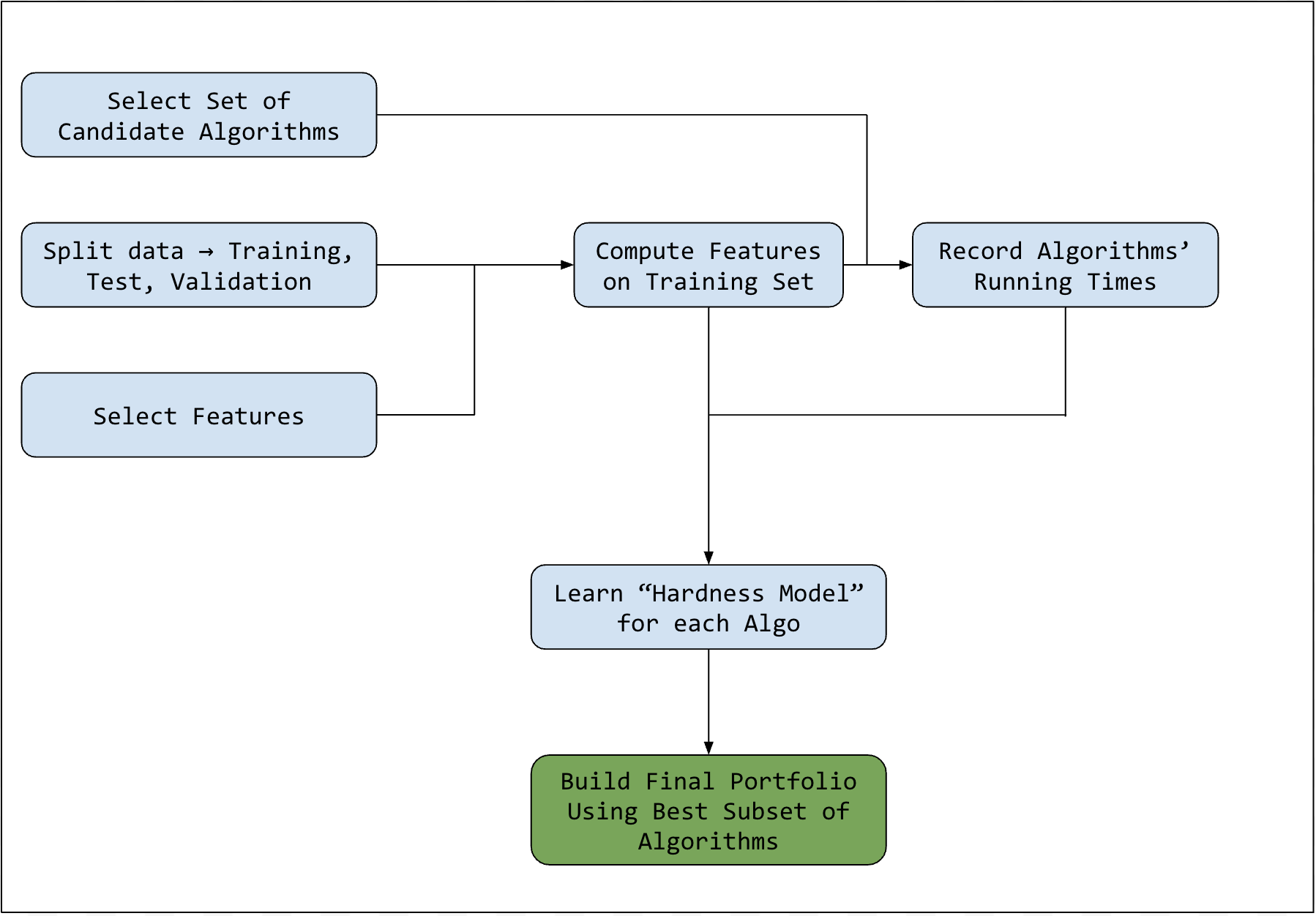 GitHub - noobhead/SAT-Analysis: Exploratory Data Analysis for the Scholastic  Aptitude Test (SAT)